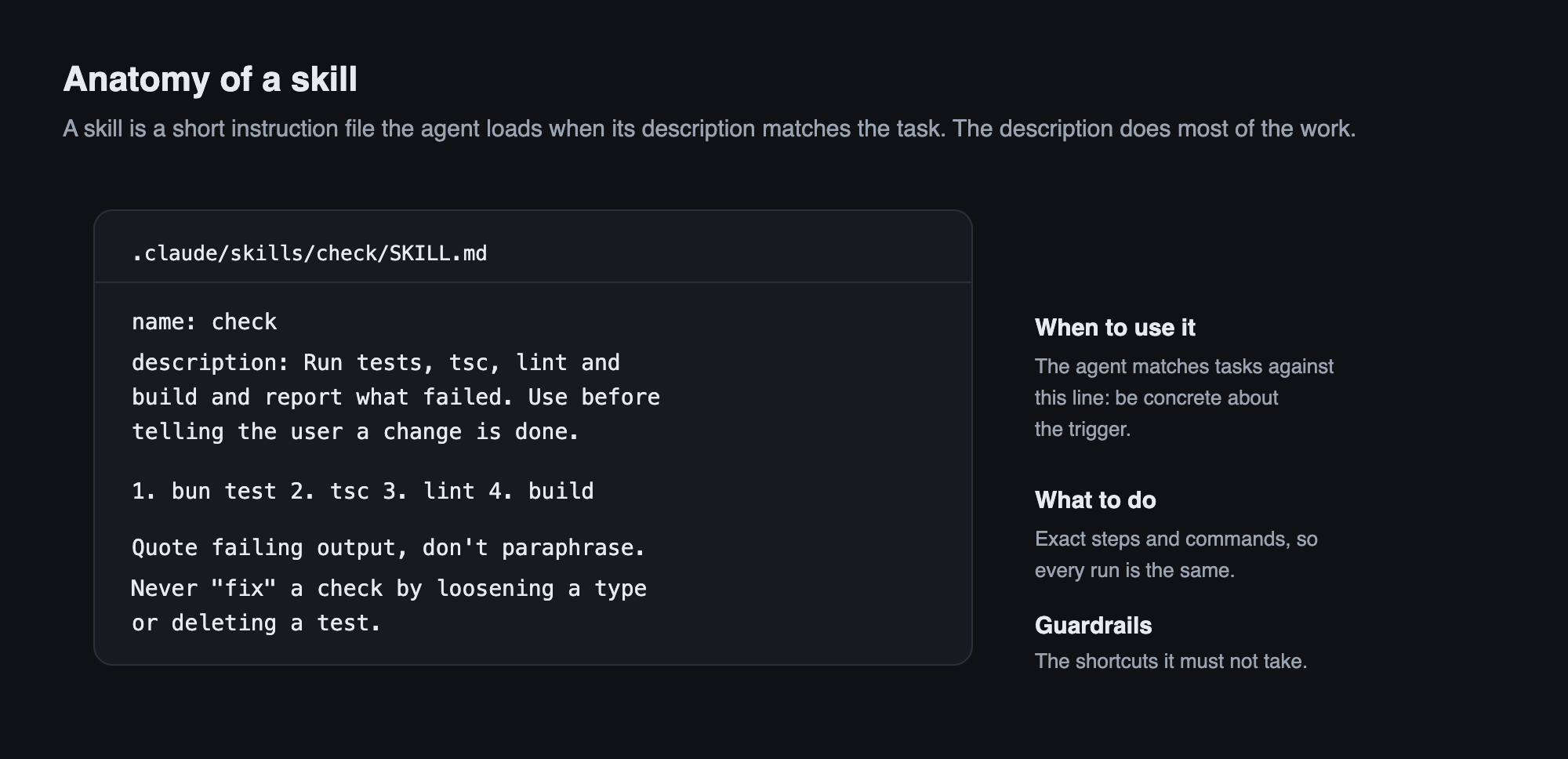 A skill: a description that says when to use it, exact steps, and the shortcuts it must not take